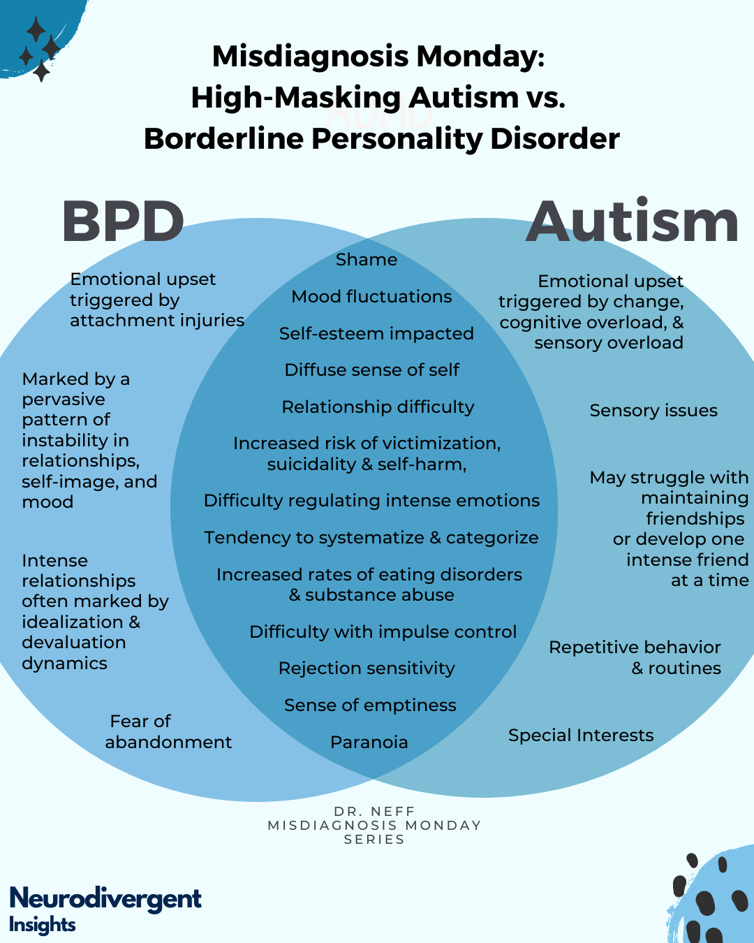 Types of BPD and How They Define Borderline Personality