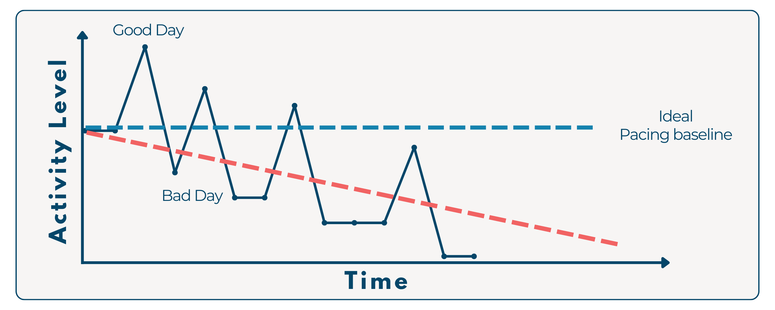 How to Use Pacing Systems To Help with Neurodivergent Burnout ...