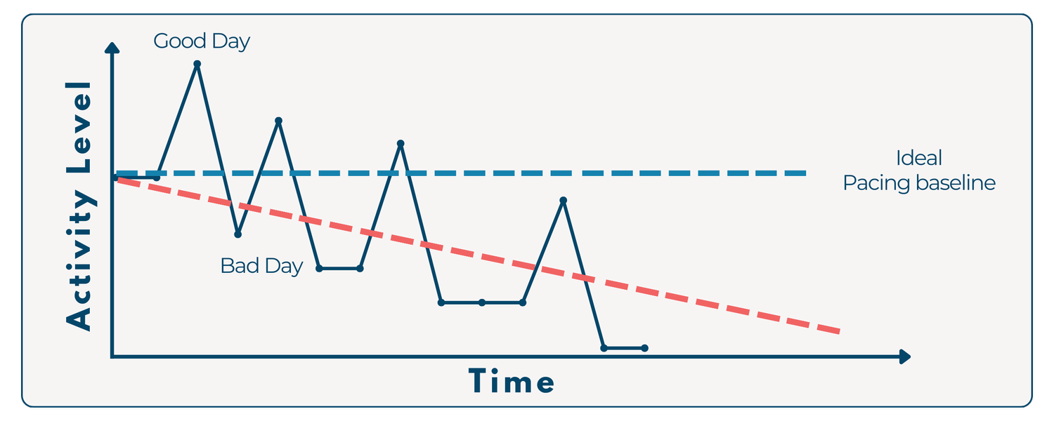 How to Use Pacing Systems