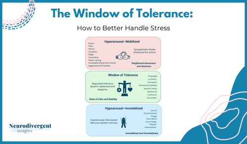 The Window of Tolerance: How to Better Handle Stress - Neurodivergent ...