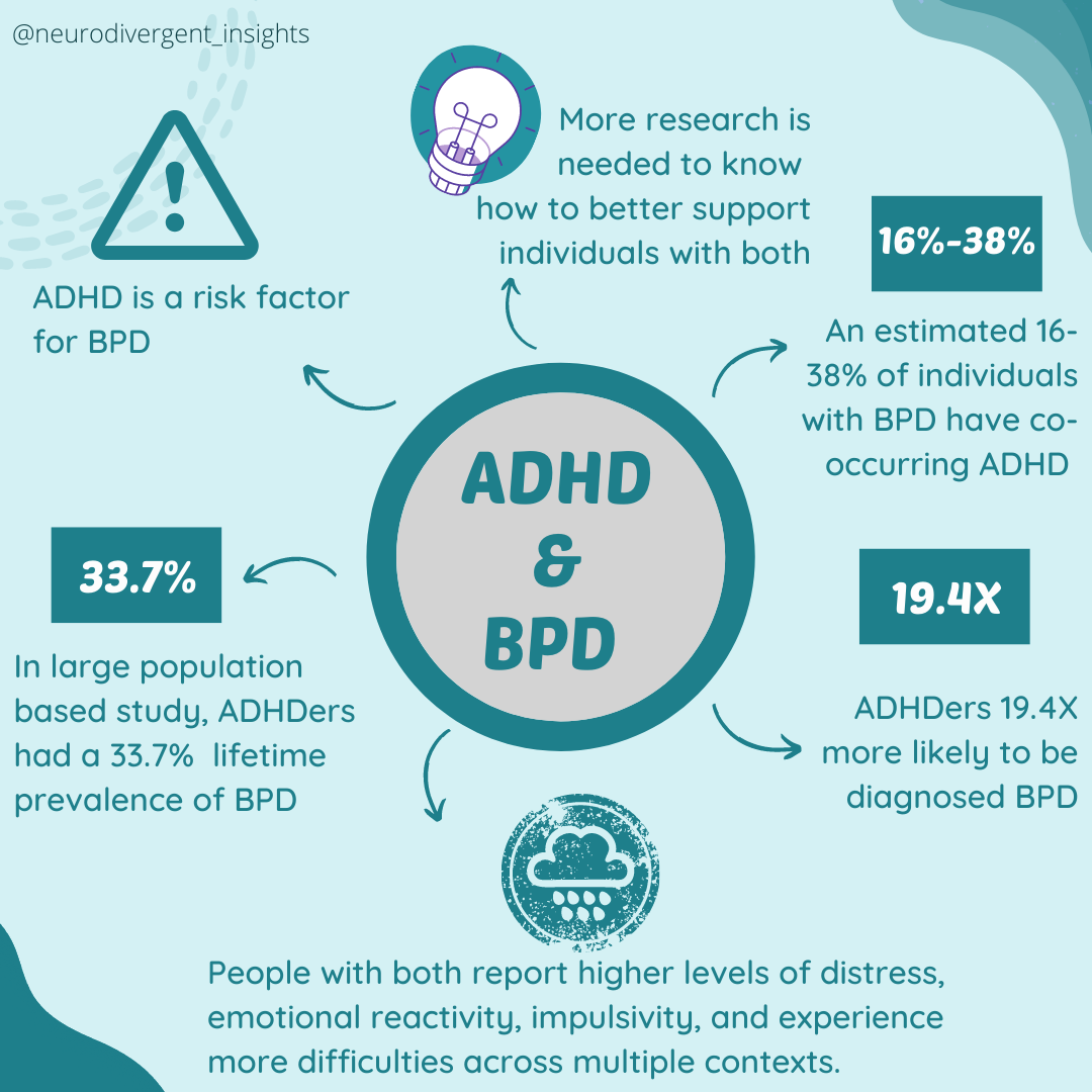 Borderline Personality Disorder (BPD): Understanding BPD and how