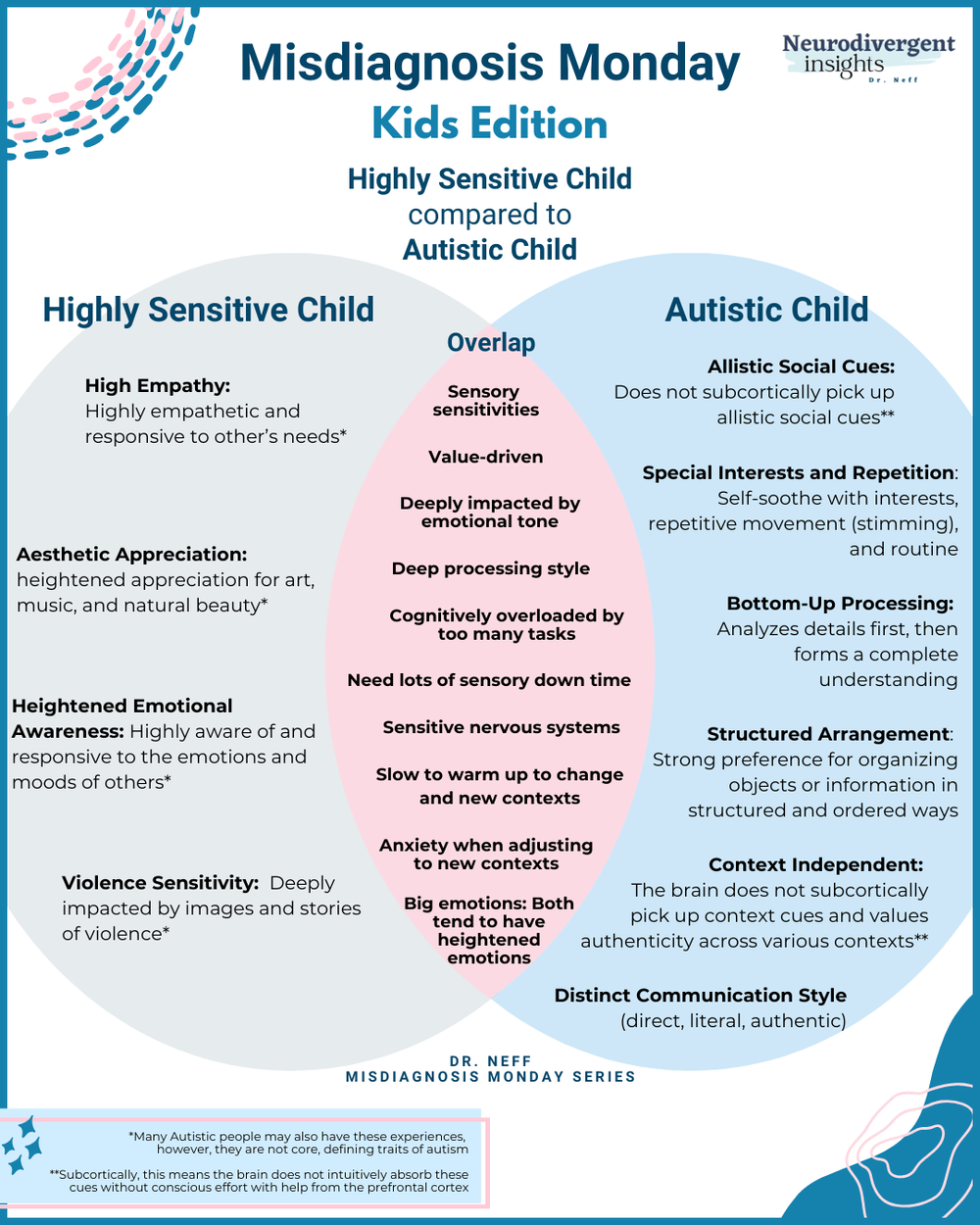 Is My Child Highly Sensitive?