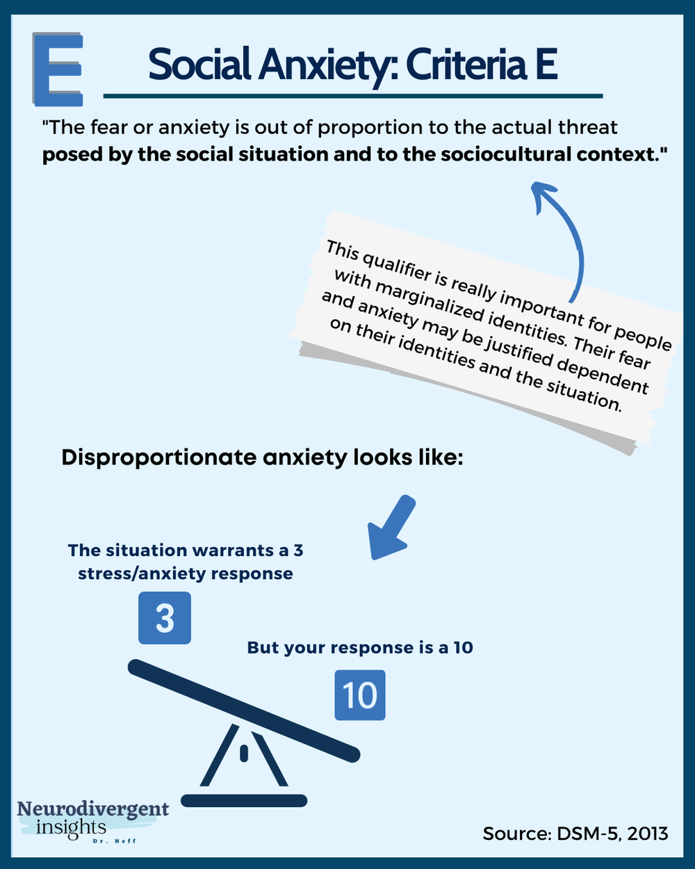 Social Anxiety Disorder