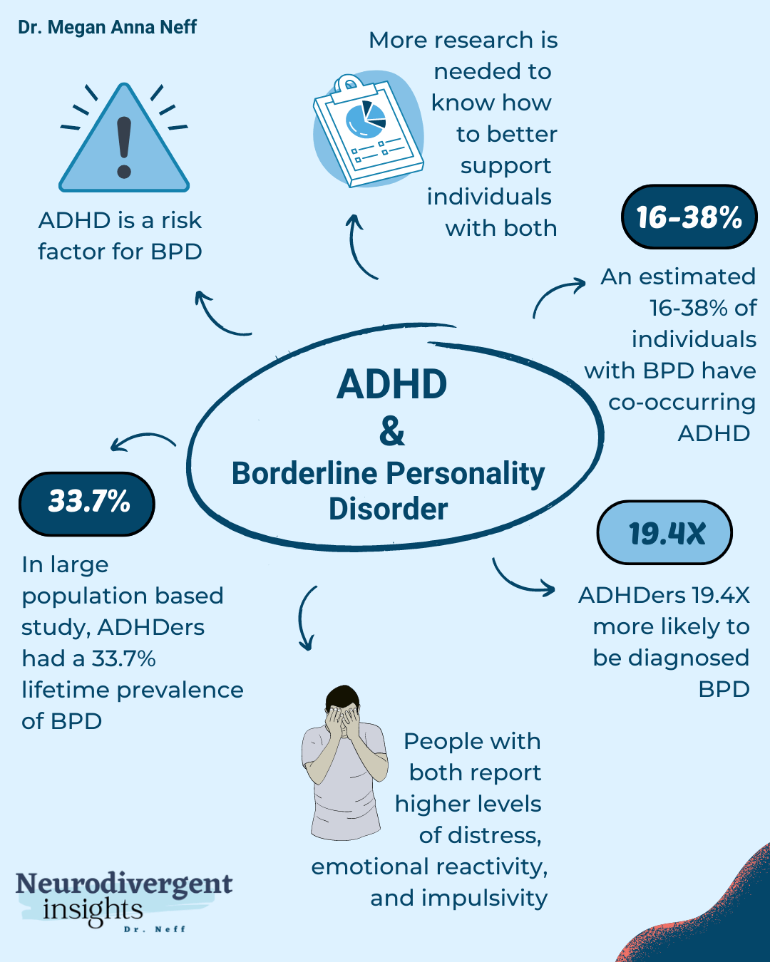 ADHD and (BPD) Co-Occurrence — Insights of a Neurodivergent Clinician