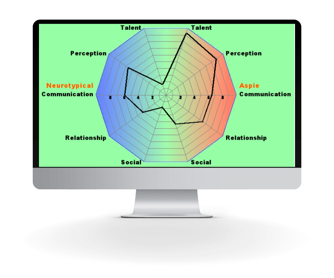 Pathologizing Language Adult Autism Screening Tools | A Clinician’s Review and Observations