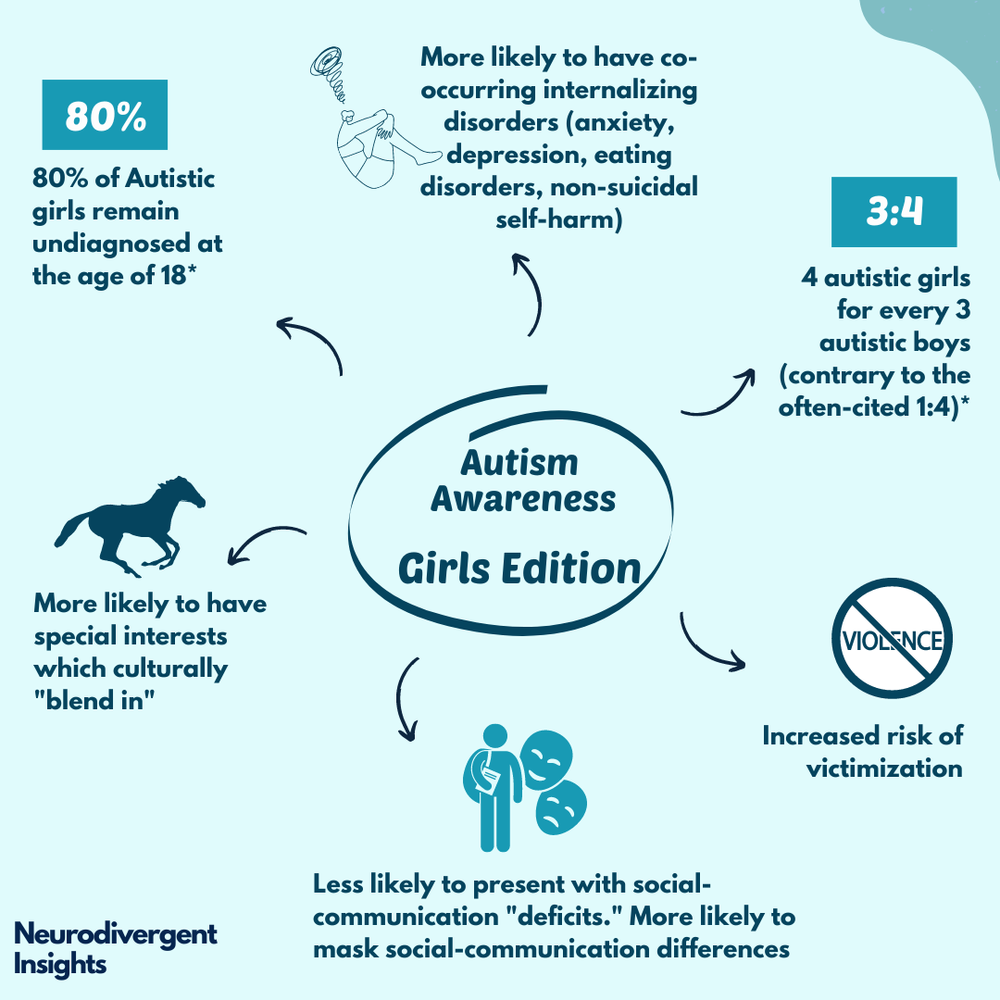 Autism And Girls Infographic autism-and-girls-infographic