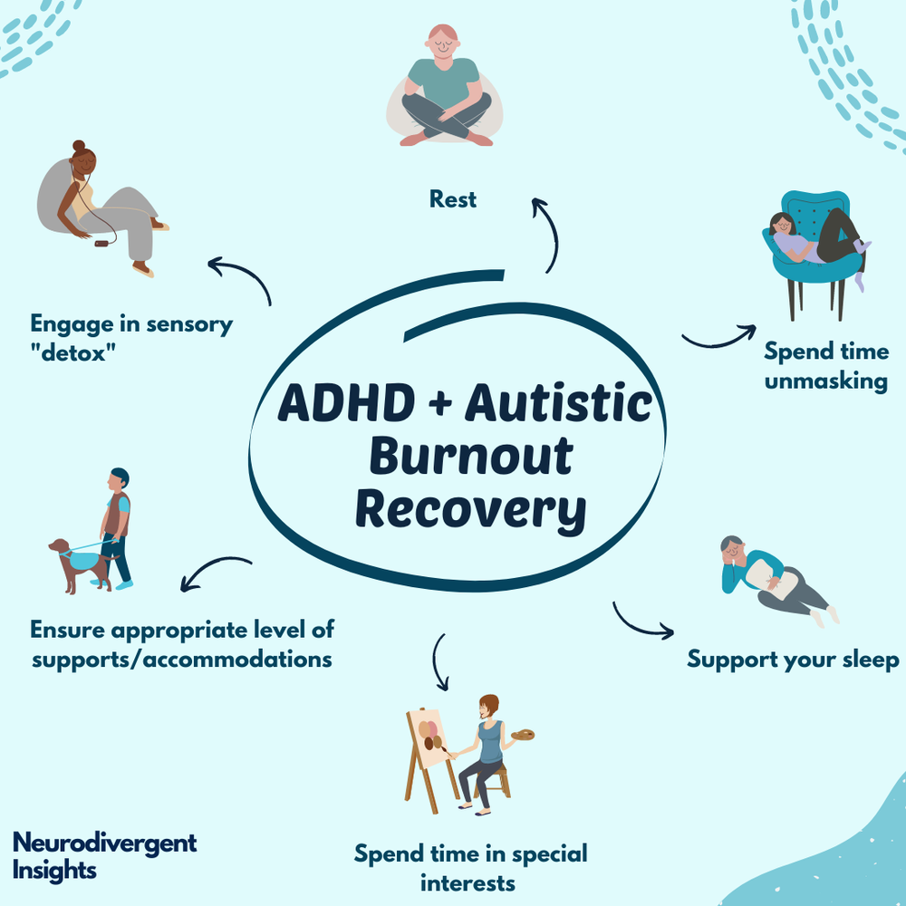 Autistic & ADHD Burnout Recovery