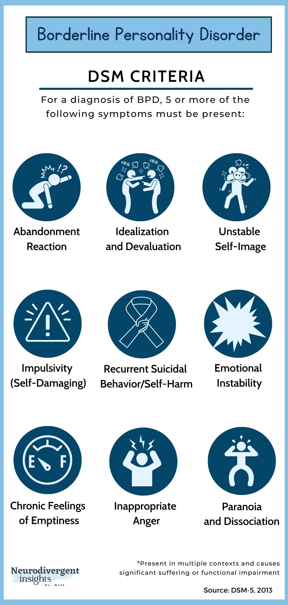 Borderline Personality Disorder