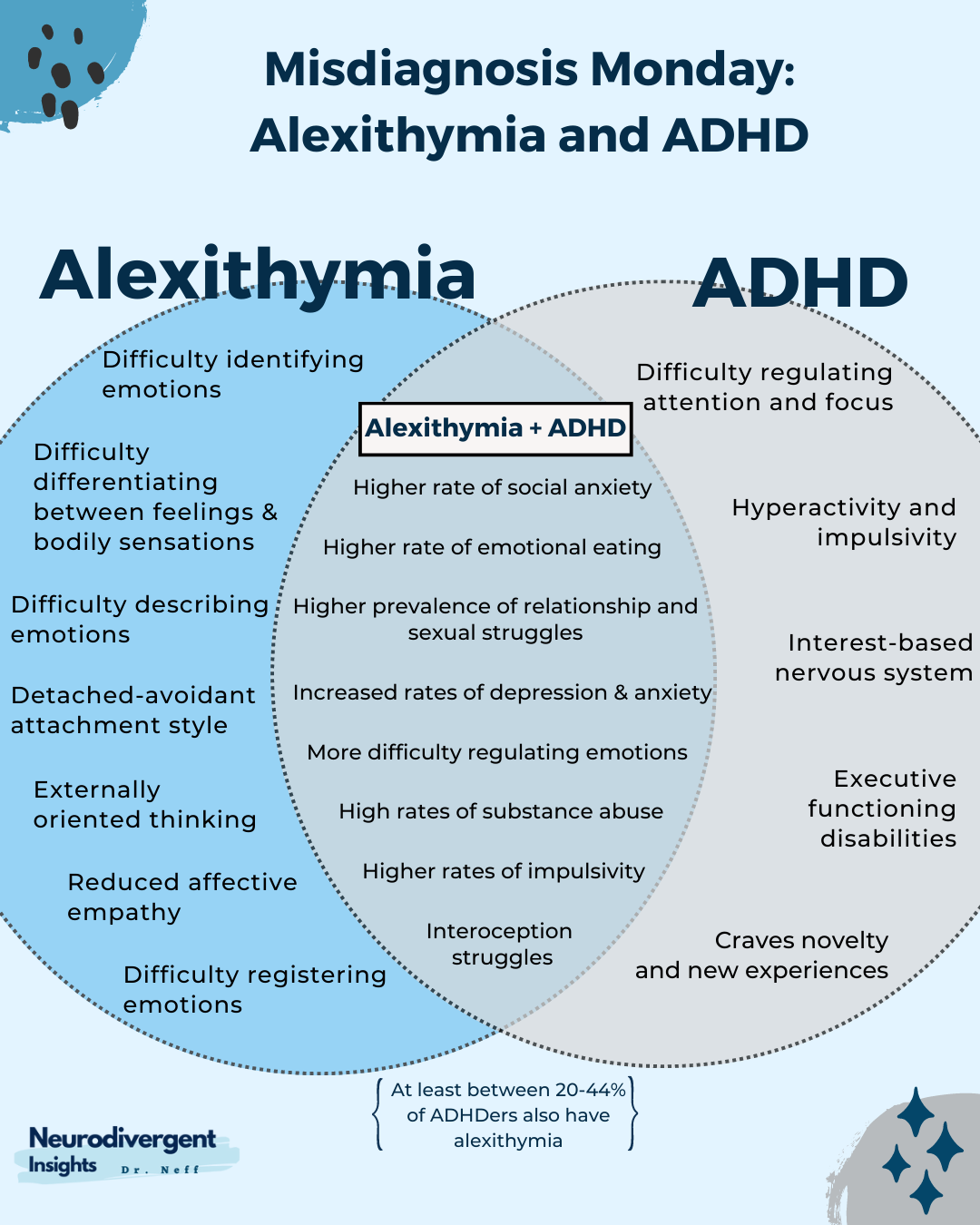Alexithymia and ADHD