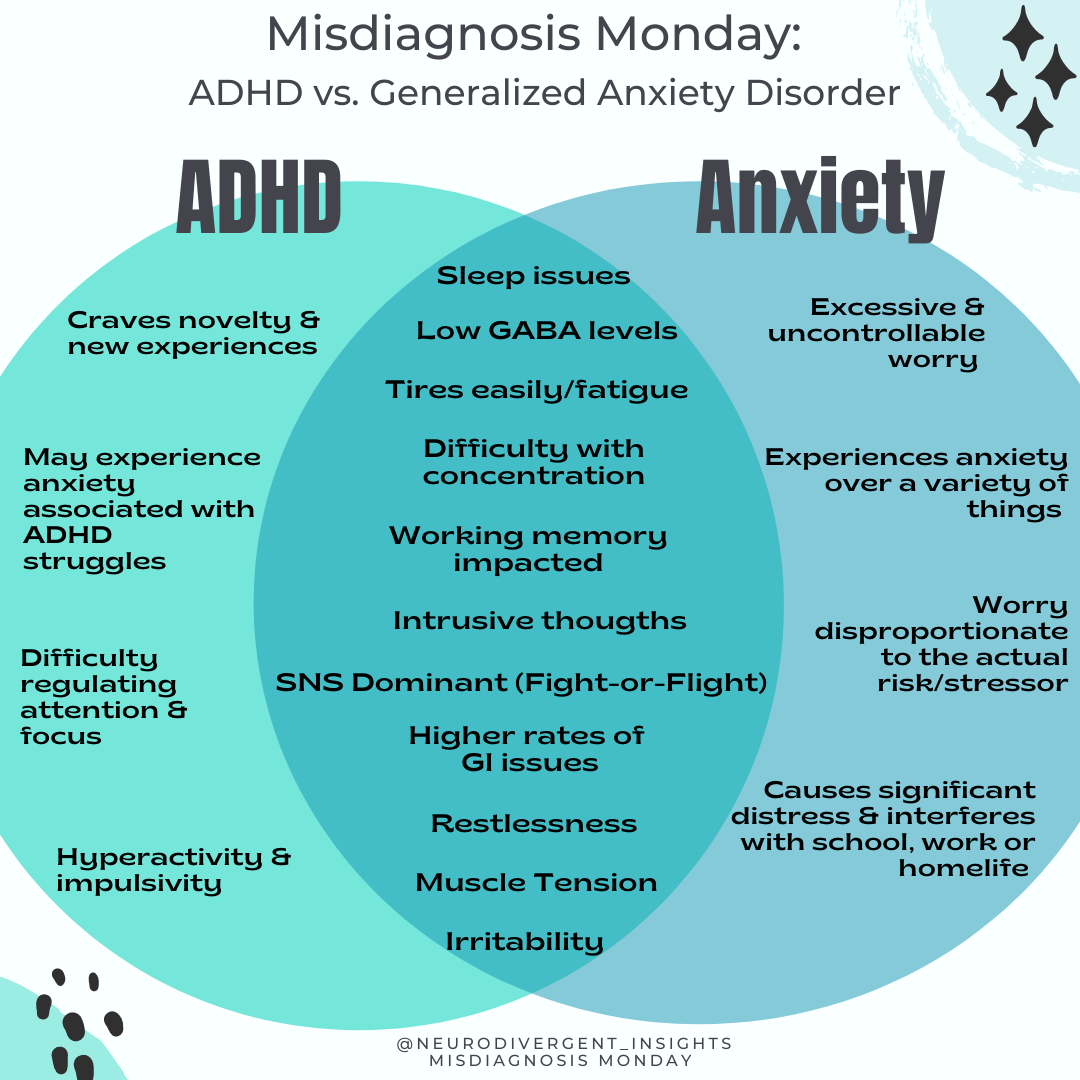 mind wandering depression anxiety and adhd disentangling the relationship