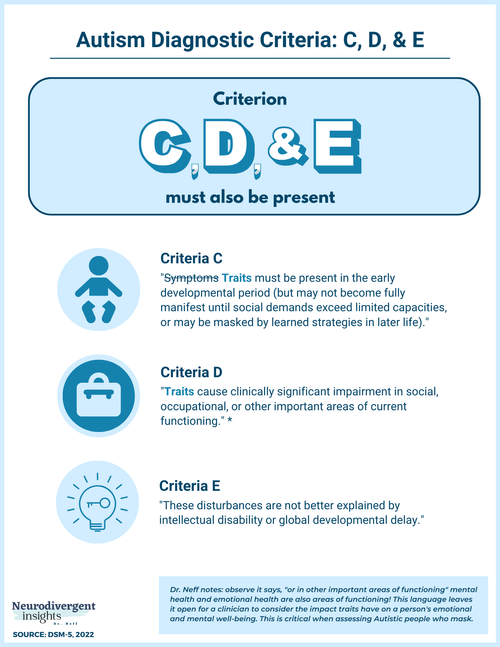 DSM-5 Criteria for Autism Explained (In Picture Form) - Neurodivergent ...