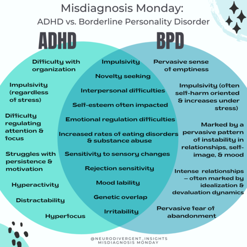 Is Borderline Personality Disorder (Bpd): More Common in Females