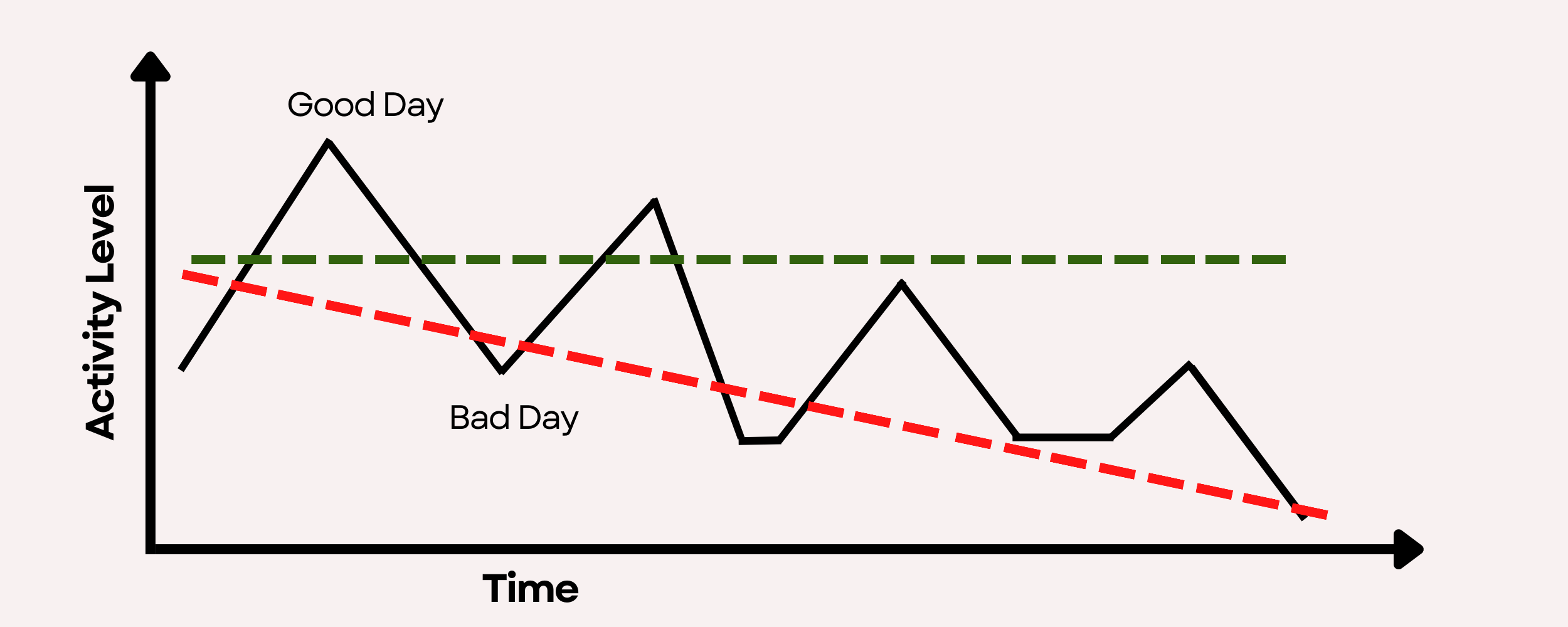 ADHD, Autism and the BoomorBust Cycle — Insights of a Neurodivergent