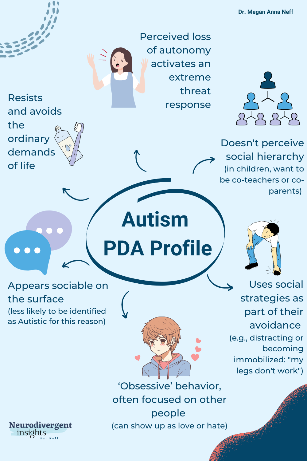 Autism PDA Explained