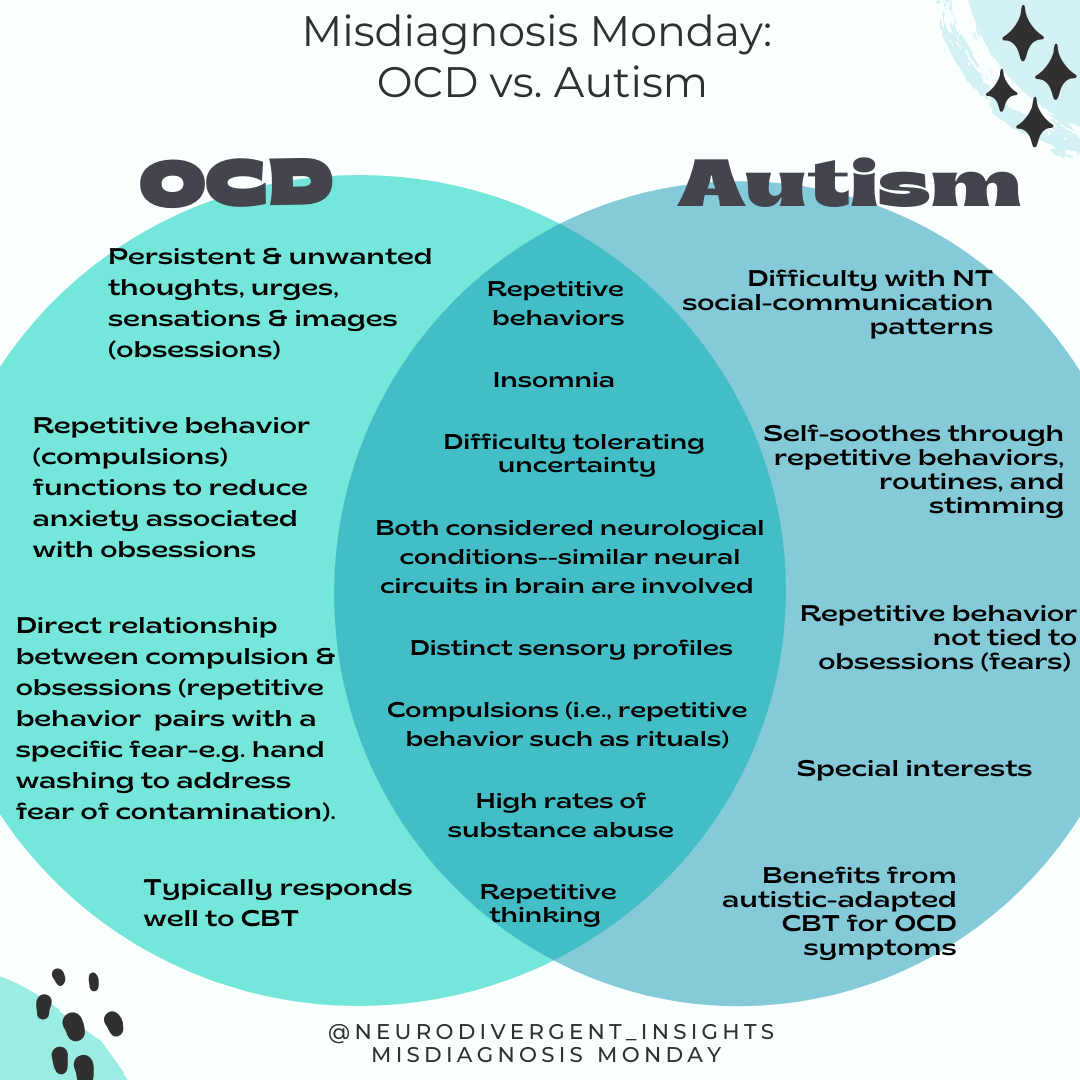 ocd prognosis