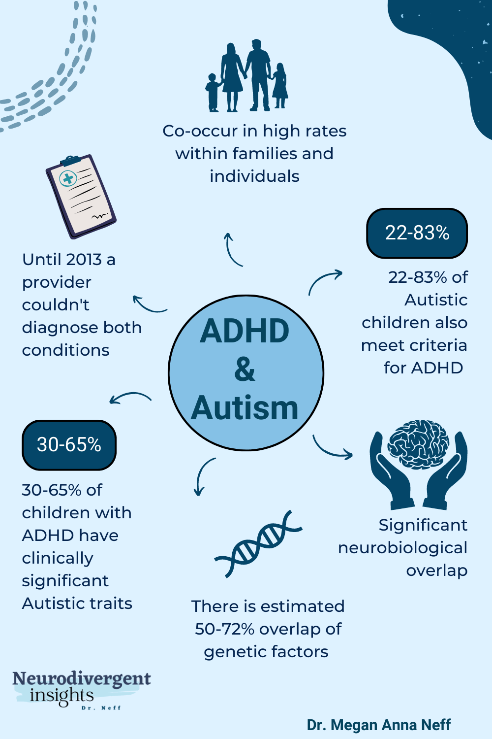 adhd and autism case study