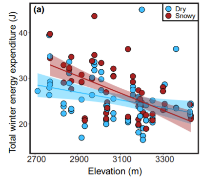 New paper led by former Williams Lab graduate student, Dr. Kevin Roberts, is published now in Global Change Biology!
