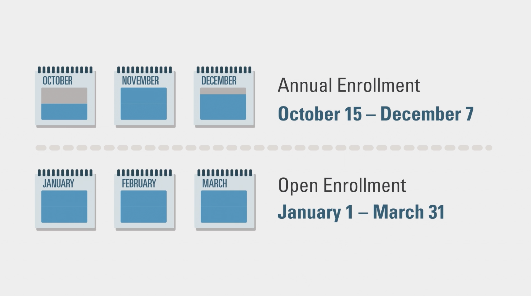 Medicare Enrollment