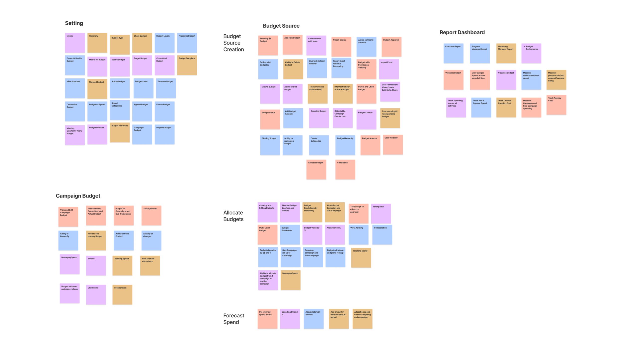 Thematic Analysis — Affinity Diagram Workshop: Categorize features, functions and Ideas into themes with Product Manager, Design Manager and Designers.