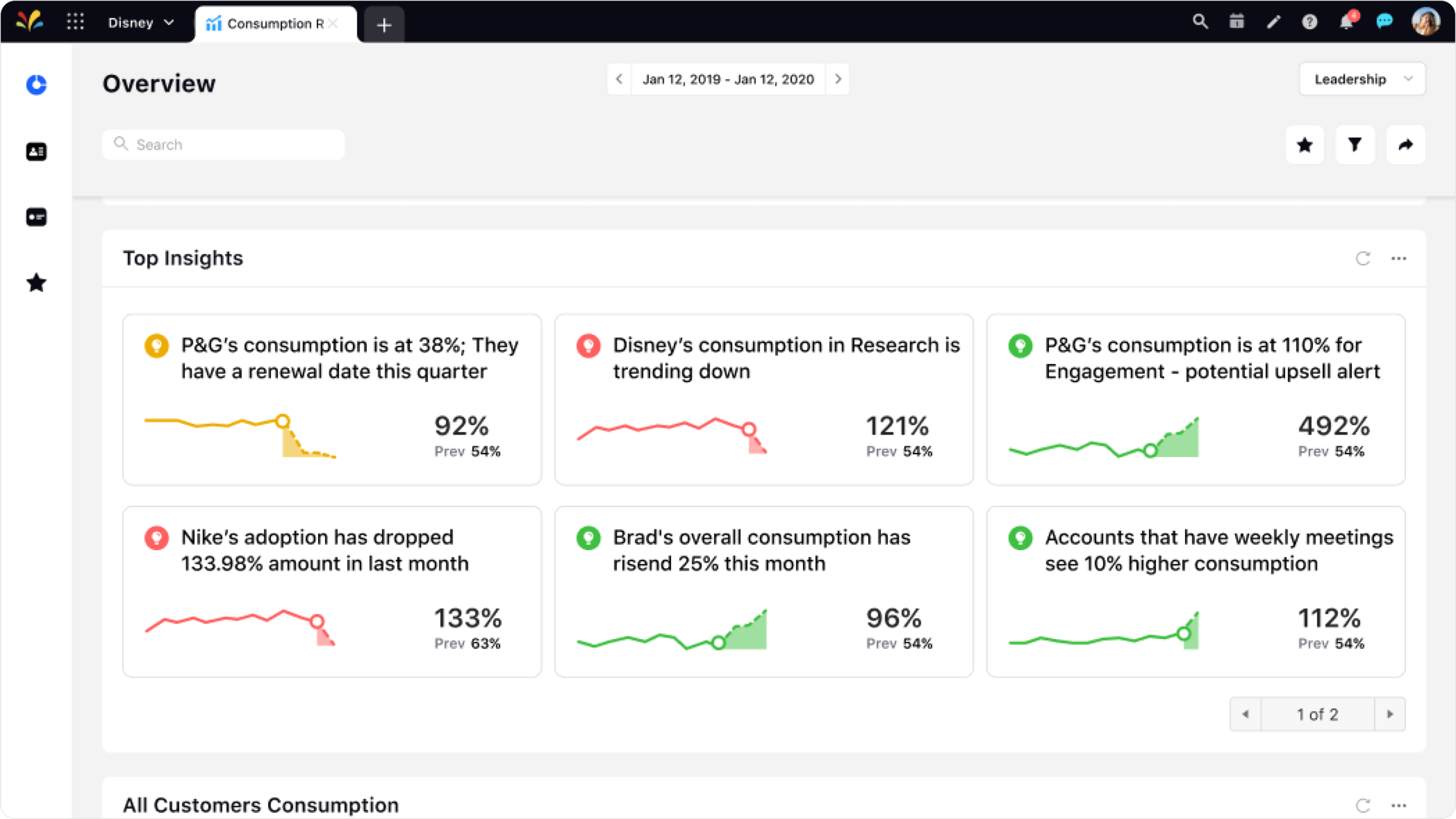 Top Insights