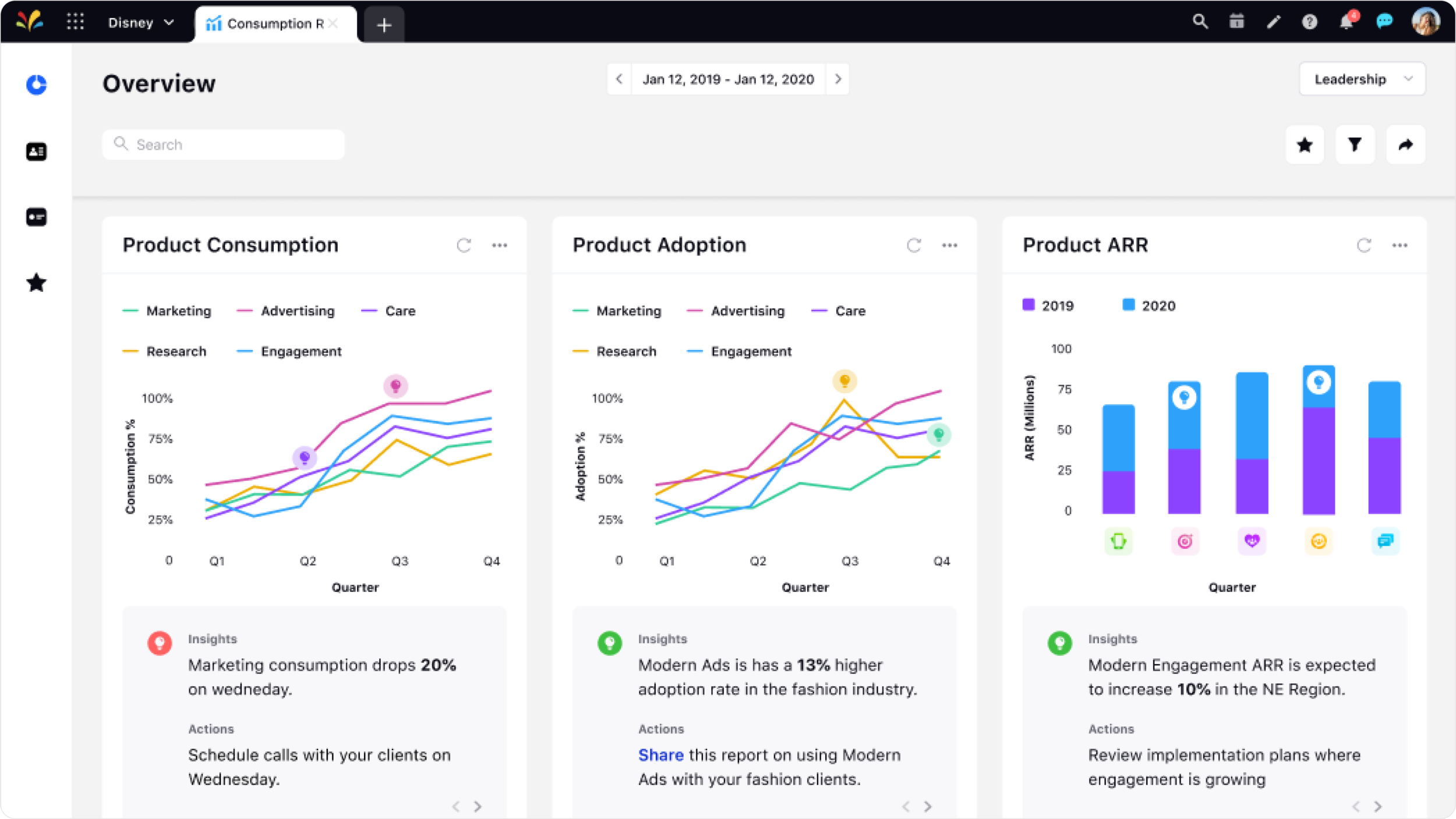 Widgets on Product Consumption, Adoption and ARR