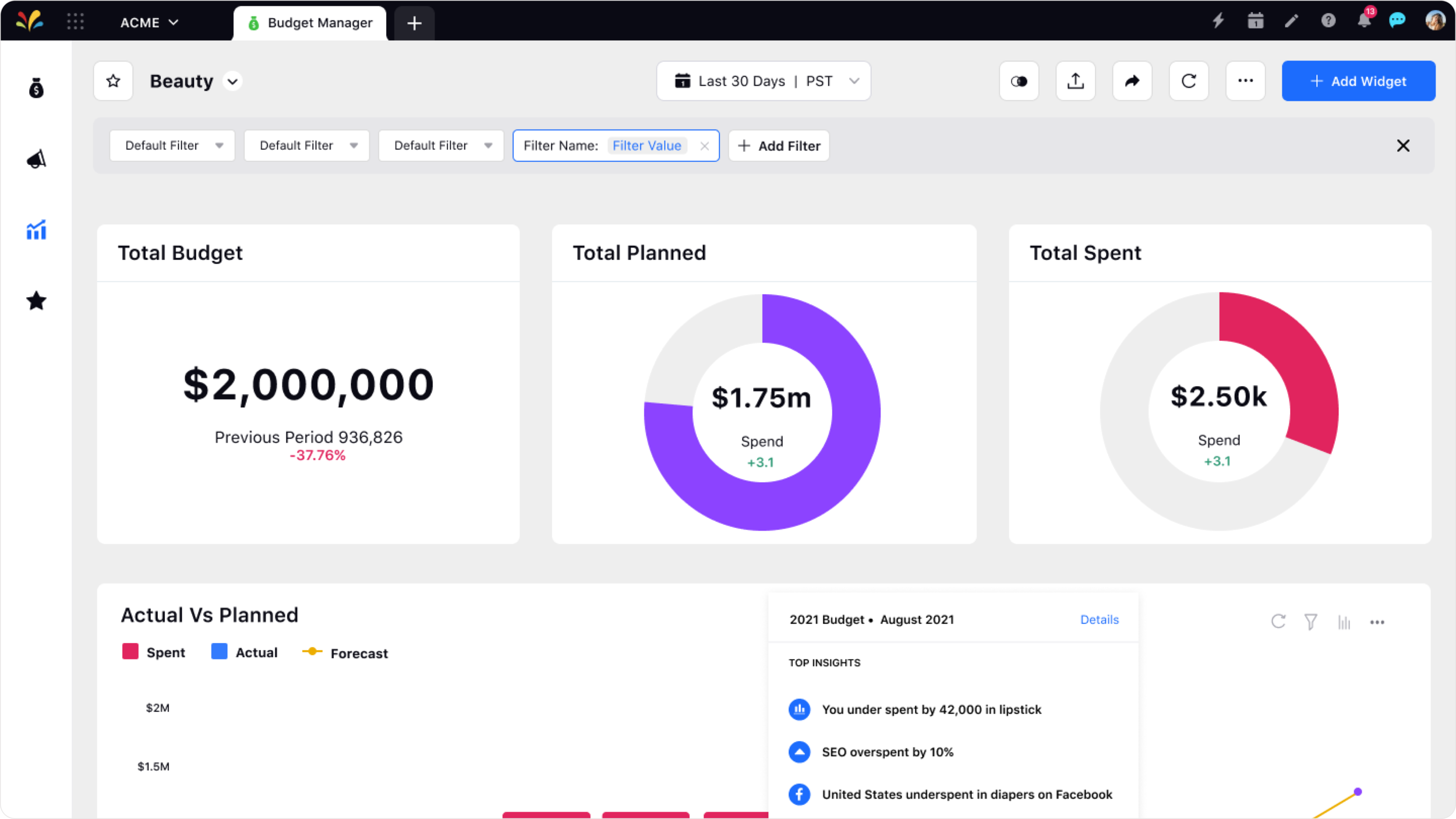 Budget Performance Report Dashboard