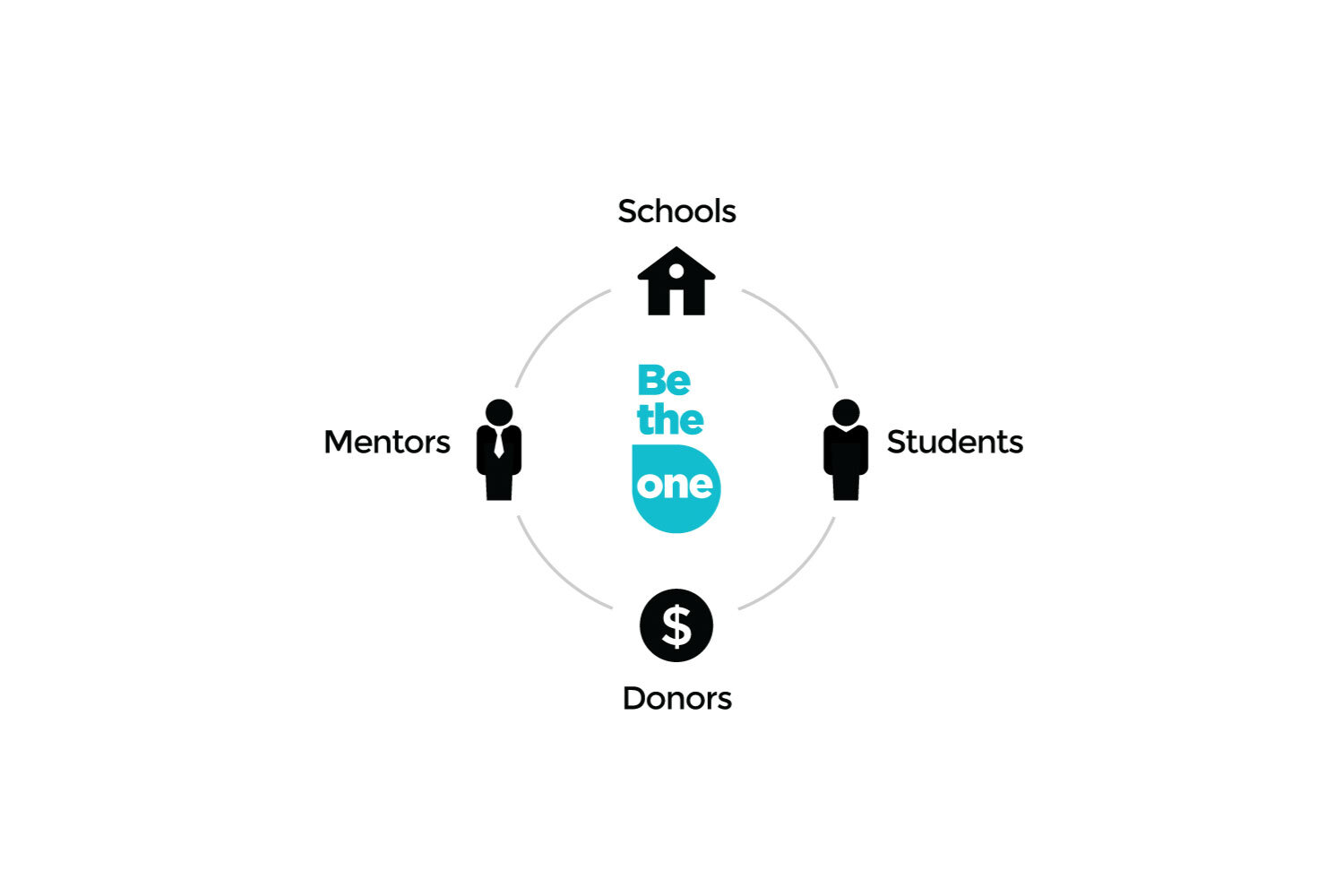 beTheOne-portfolio-illustration.jpg