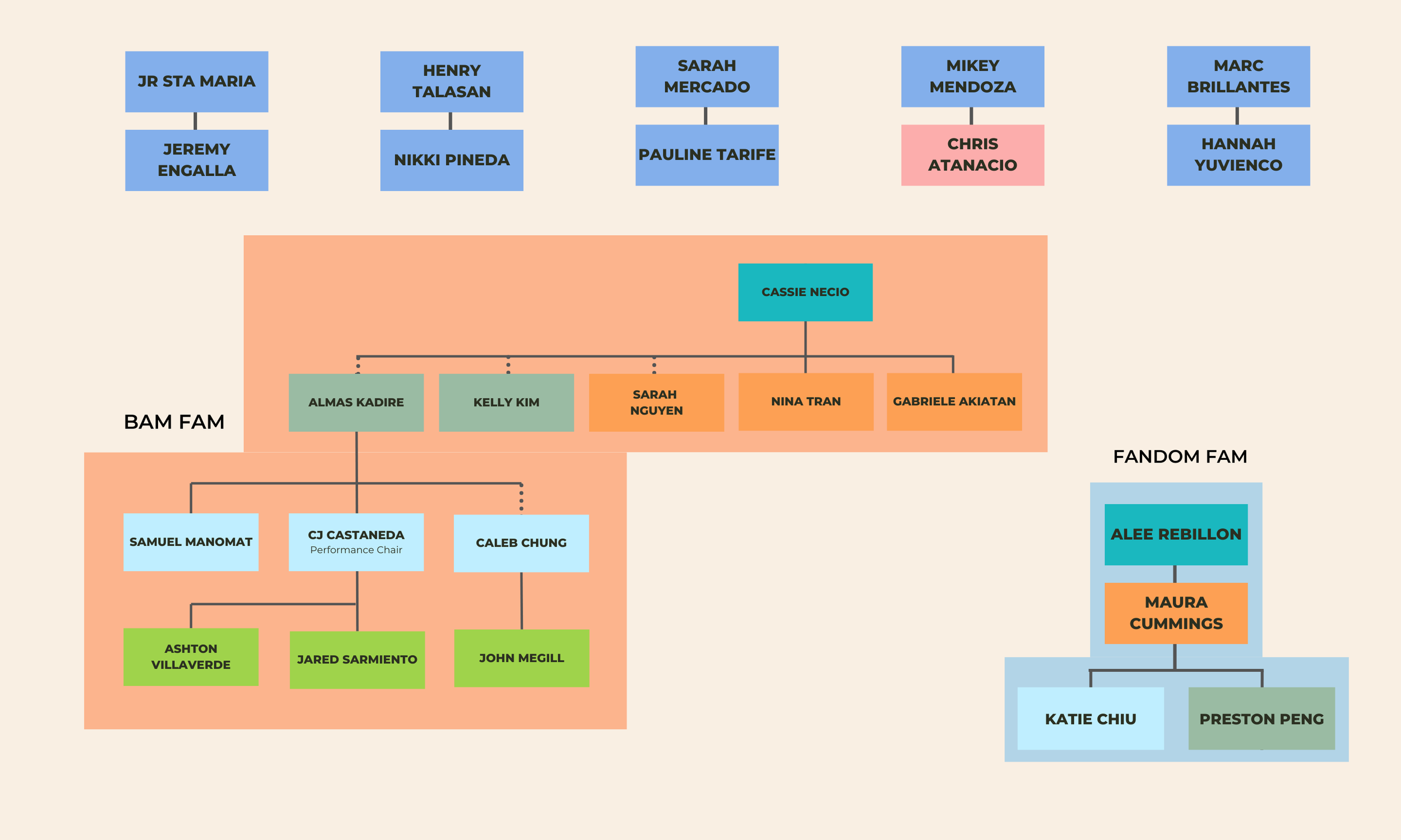 pg 4 fandom & BAM.png