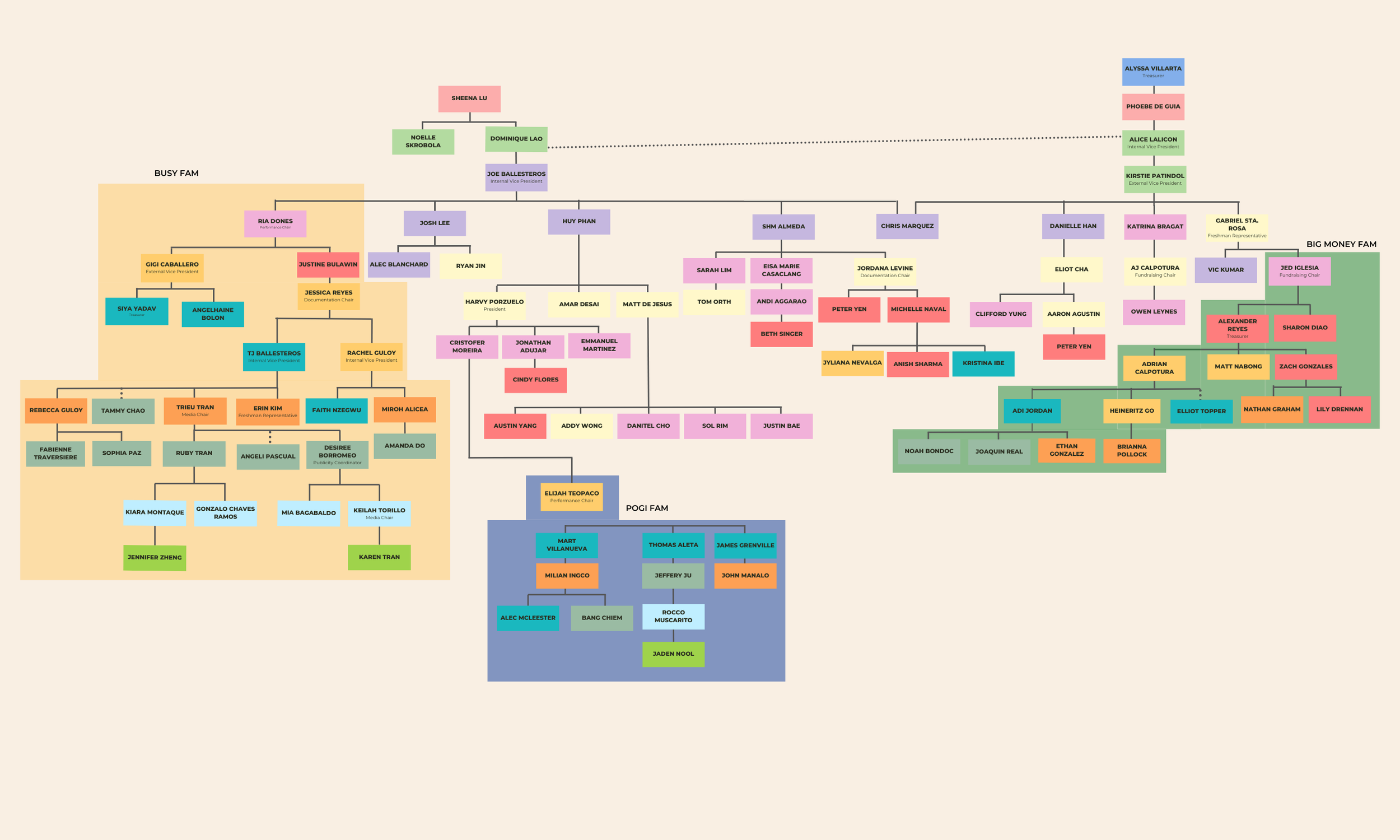 pg 6 busy pogi big money.png