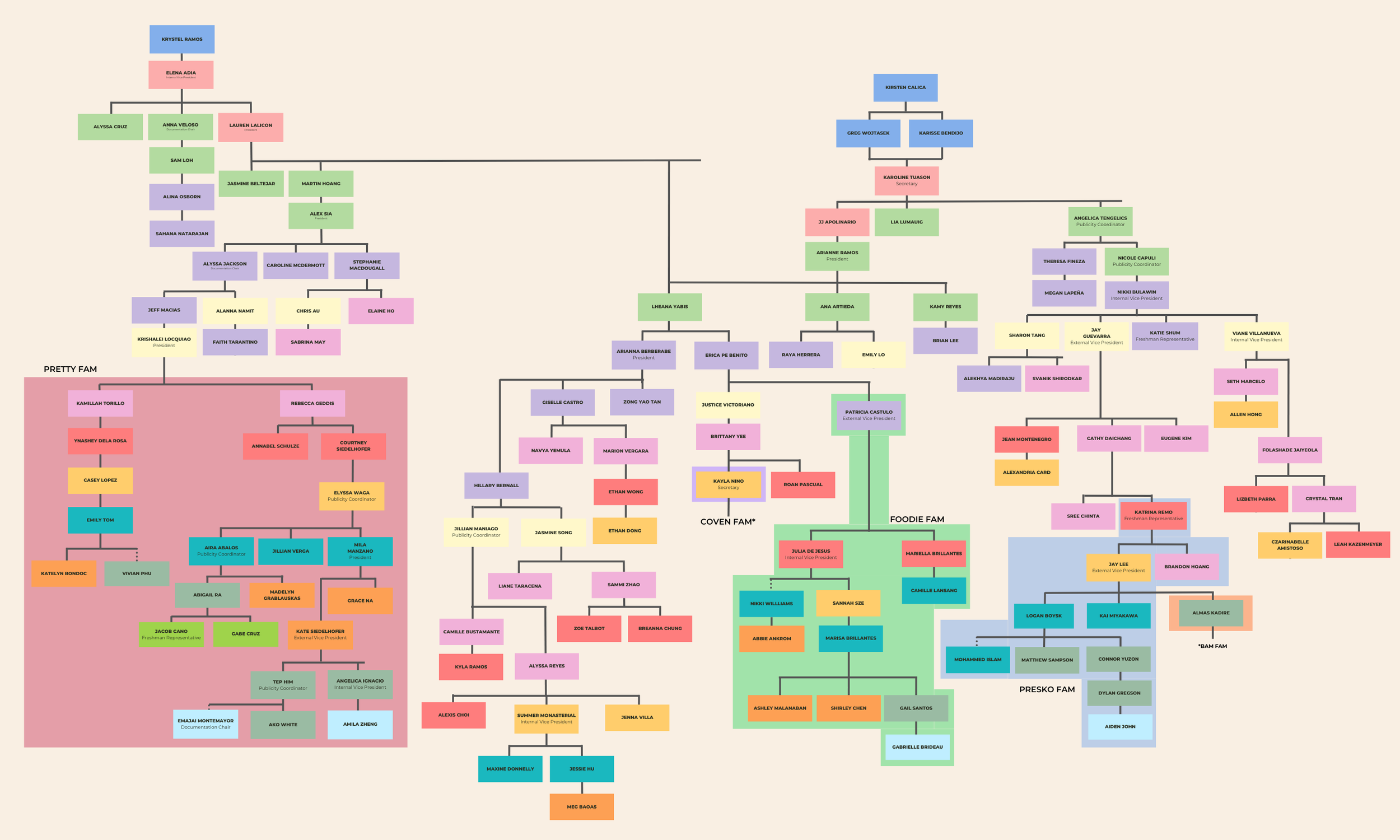 pg 8 pretty royal foodie presko.png