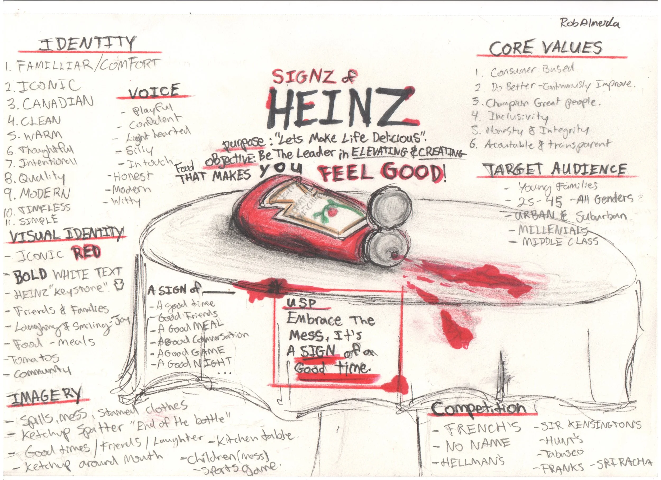 Heinz_Mindmap_Edit.jpg