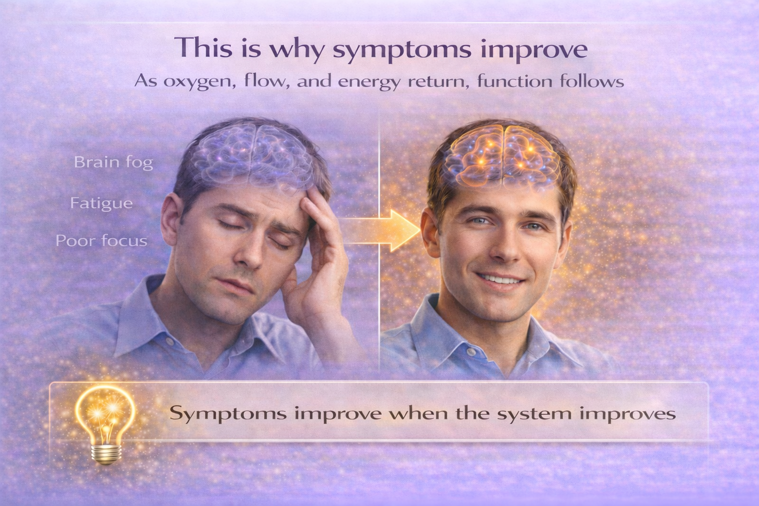 Symptoms improve