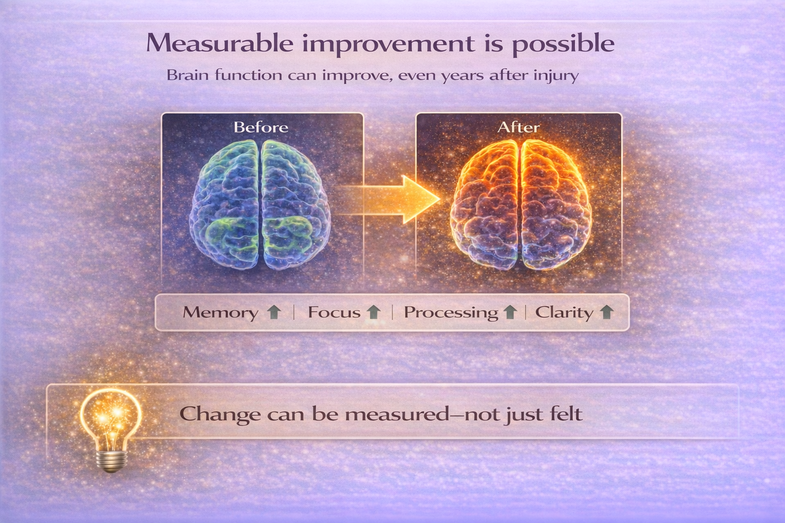 Measurable improvement is possible