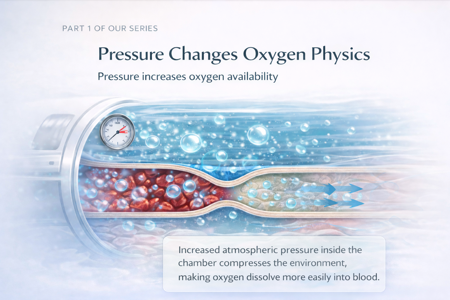 Pressure Changes Oxygen Physics