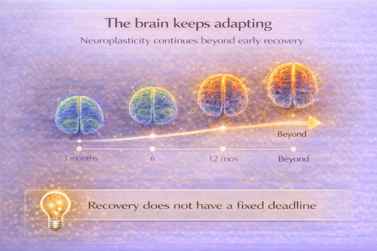 The brain keeps  adapting