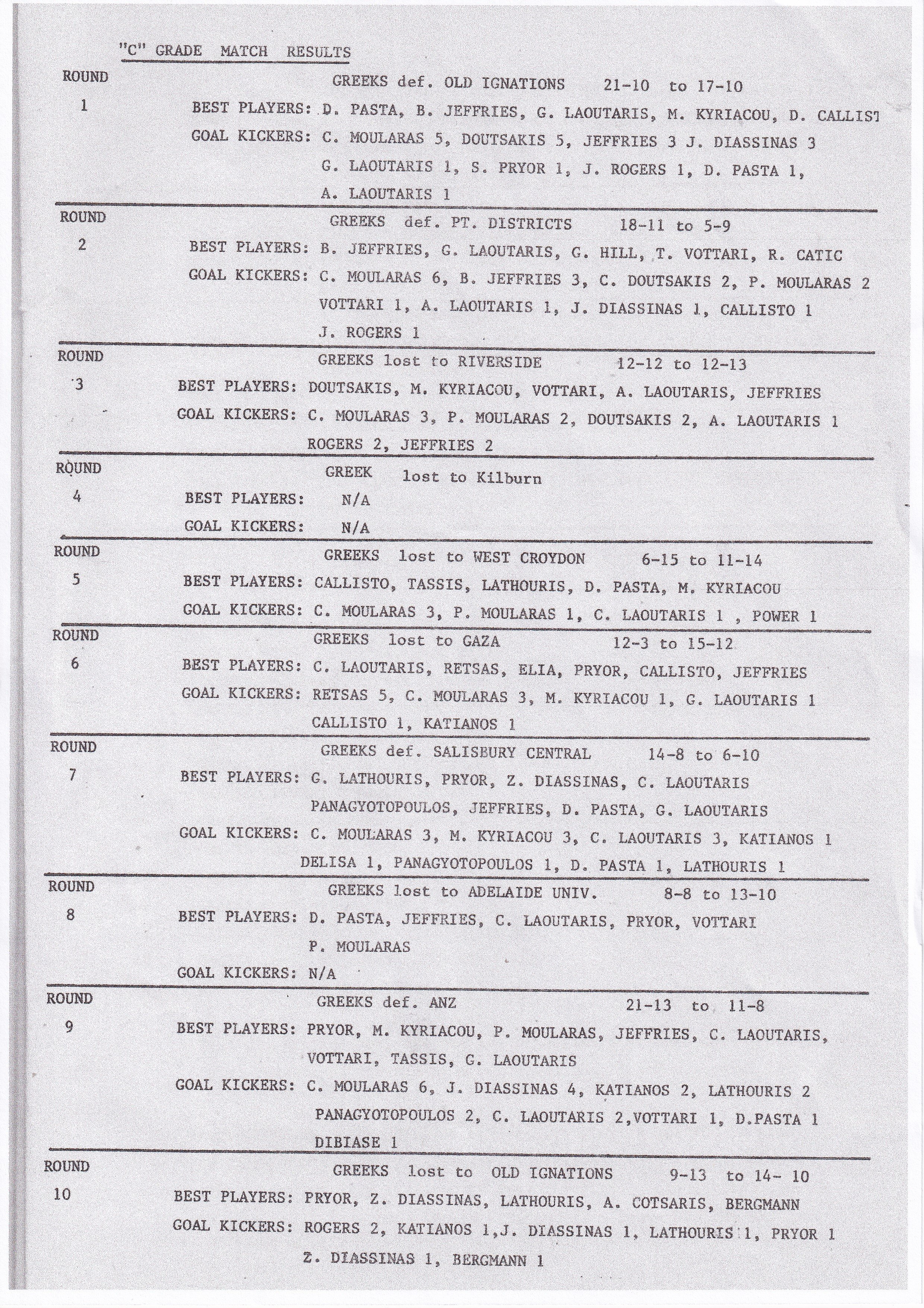 1986 C Grade Match Results (1)
