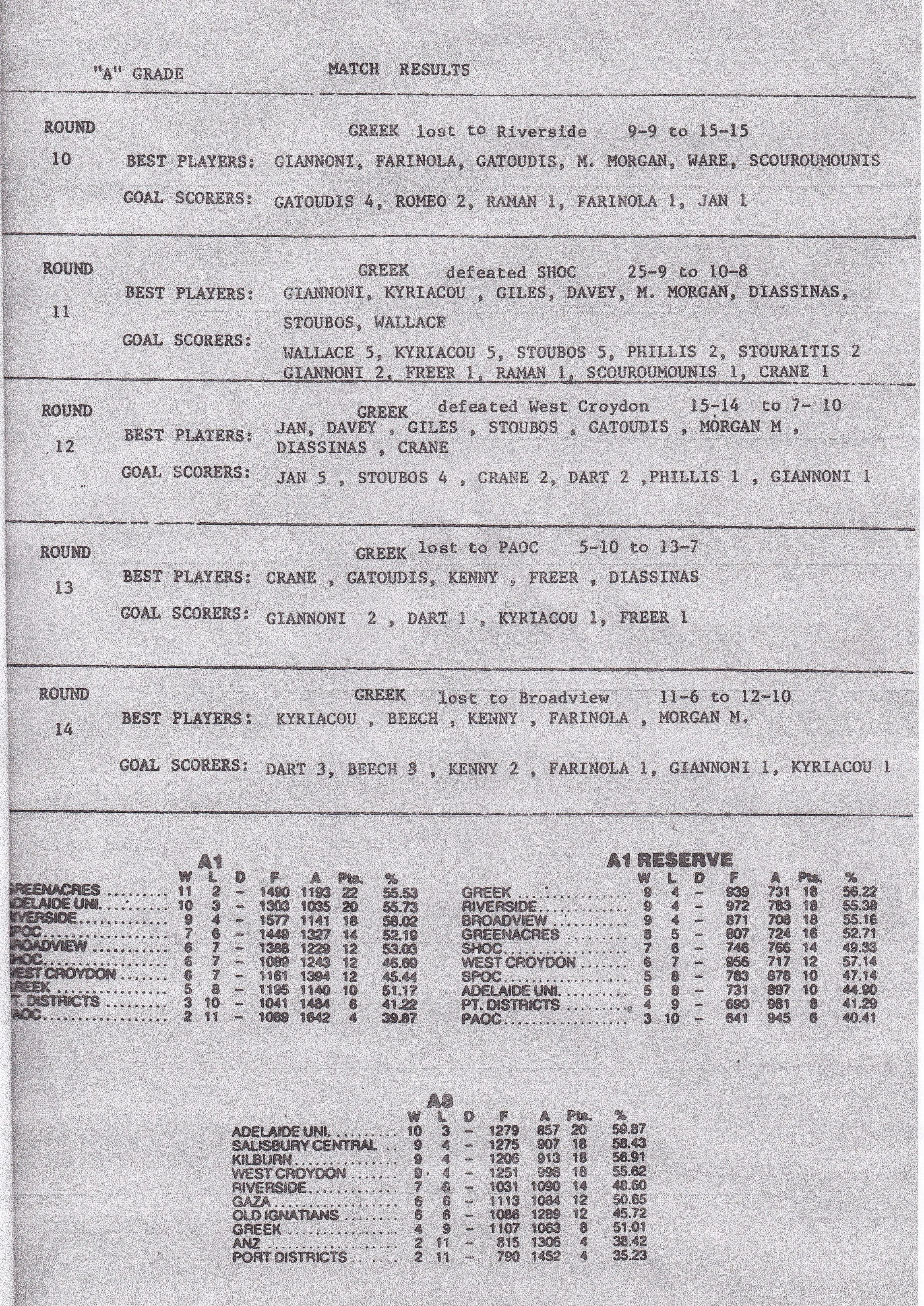 1986 A Grade Match Results (2)