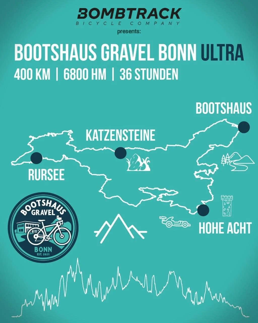 BOATHOUSE ULTRA SPRINT CHALLENGE