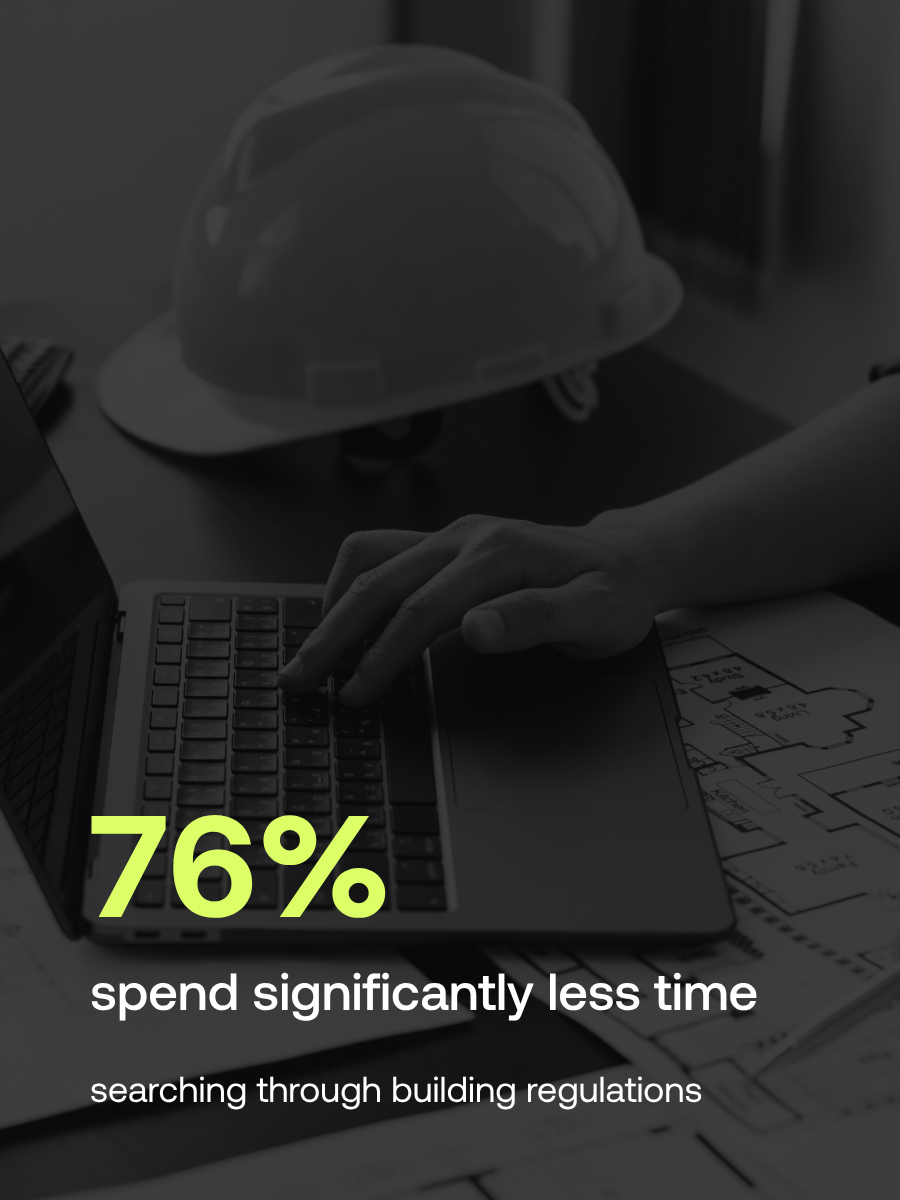 76% spend significantly less time searching through building regulations with Trax