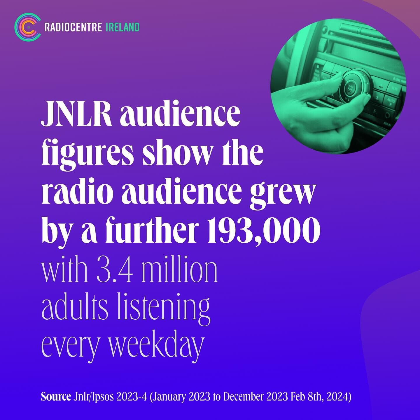 The JNLR/Ipsos research, covering the period January &lsquo;23 to December &lsquo;23 shows that Radio enjoys huge listenership with 91% of Irish adults and 87% of 15&ndash;34-year-olds listening to radio every week.

The daily listenership levels are