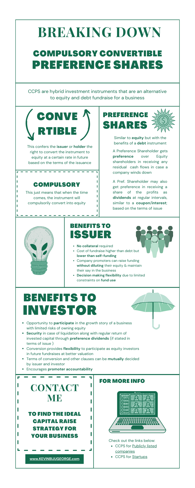 Infographic on Compulsory Convertible Preference Shares