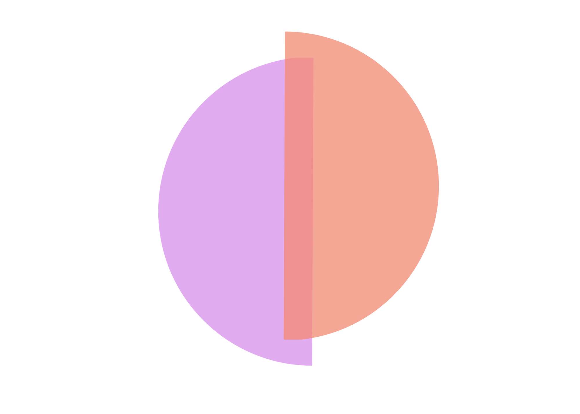 A pie chart divided into three sections with different colors.