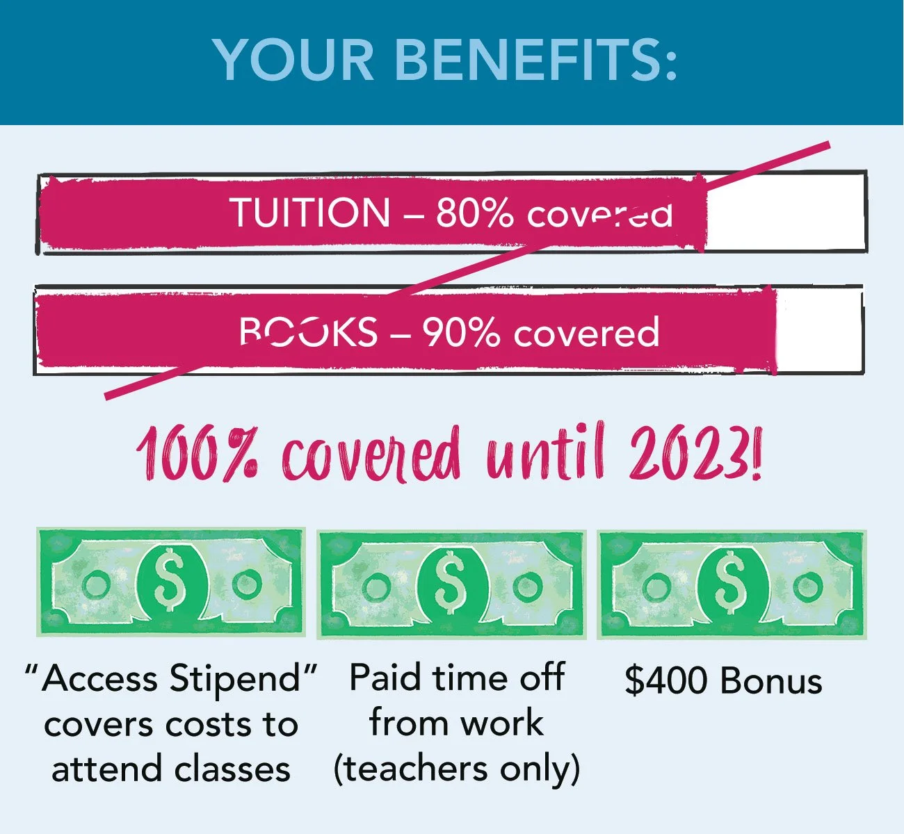 Apprenticeship Program — T.E.A.C.H. Early Childhood Vermont