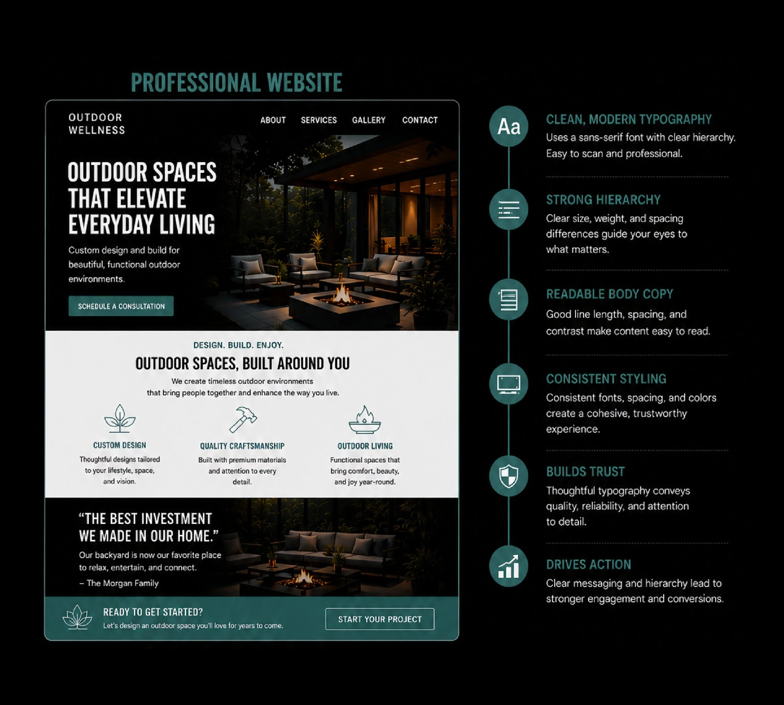 A digital graphic design of a website layout for an outdoor wellness business. The layout features a nighttime outdoor setting with modern outdoor furniture and a fire pit, along with sections that describe services, features, and calls to action.