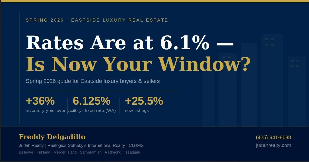 Rates Are at 6.1%: Is Now the Right Time to Buy Luxury Real Estate on the Eastside?