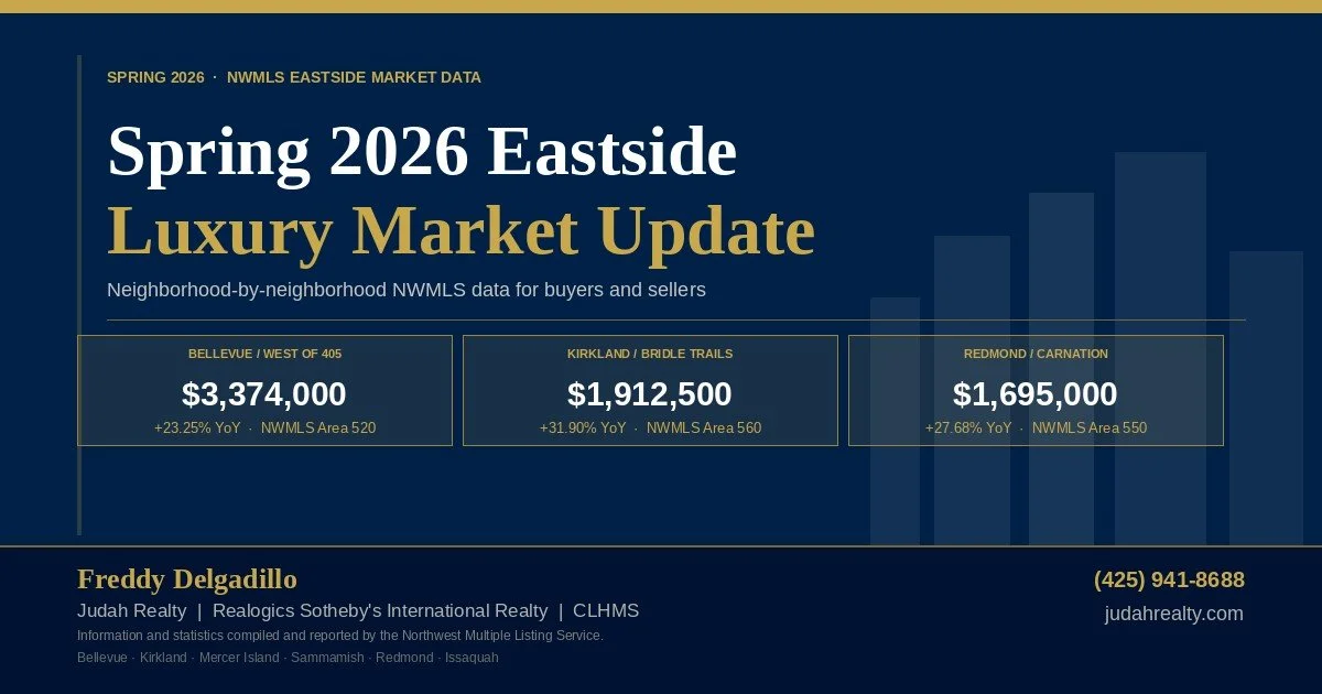 Spring 2026 Eastside Luxury Market: What Buyers and Sellers Can Expect Right Now