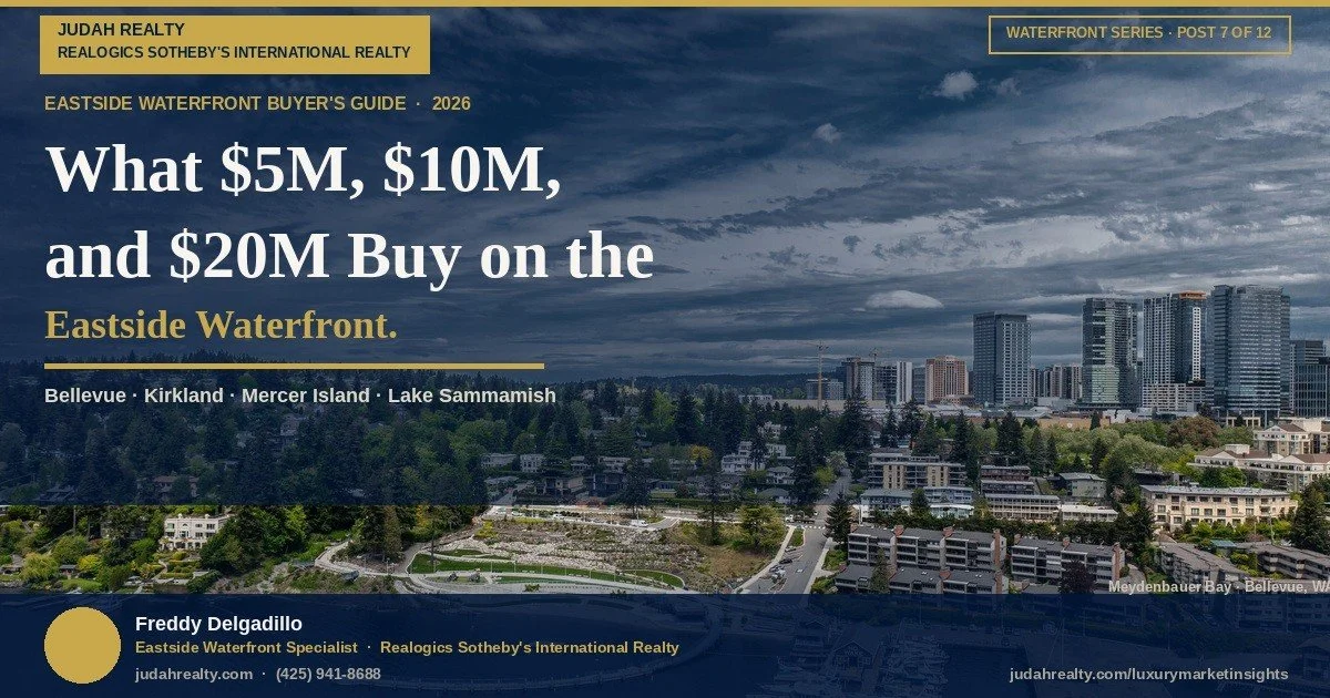 What $5M, $10M, and $20M Buy in Eastside Waterfront Real Estate (2026)