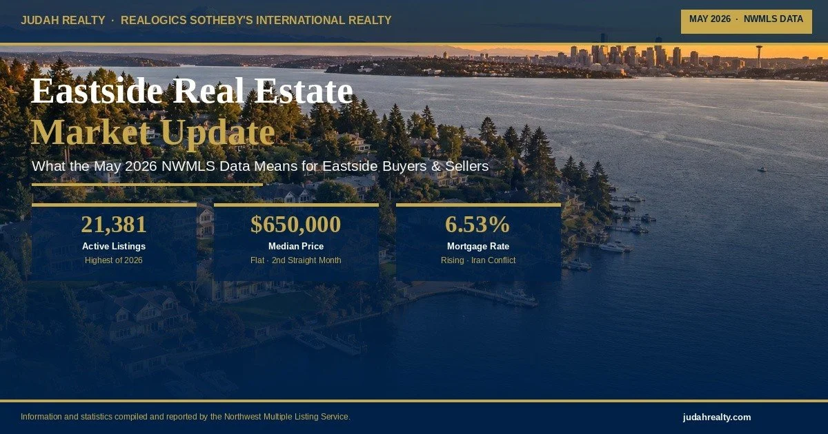 What the May 2026 NWMLS Data Means for Eastside Buyers &amp; Sellers