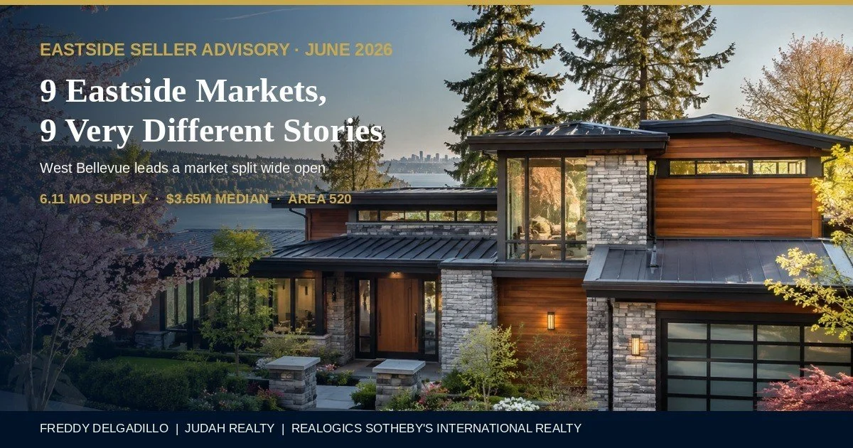 Months of Supply, June 2026 for greater Eastside area- Bellevue, Kirkland, Redmond, Issaquah, Sammamish, Woodinville, Clyde HIll