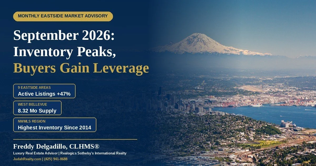 Monthly Eastside Market Advisory: September 2026 NWMLS Data